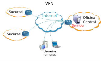 diagrama_vpn