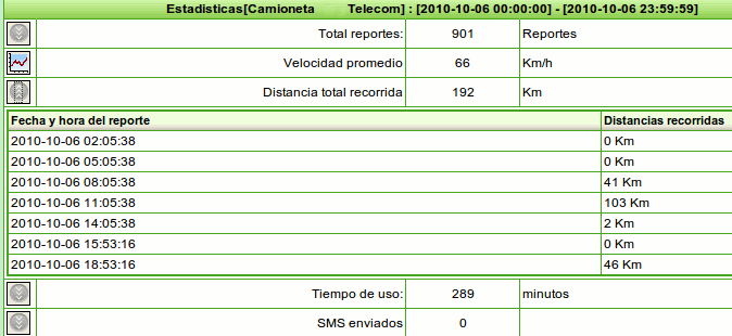 estadisticas