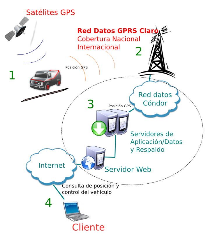 funcionamiento_gps