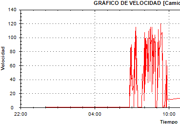 grafico_velocidad_cu